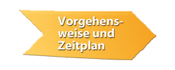 Zeitplan